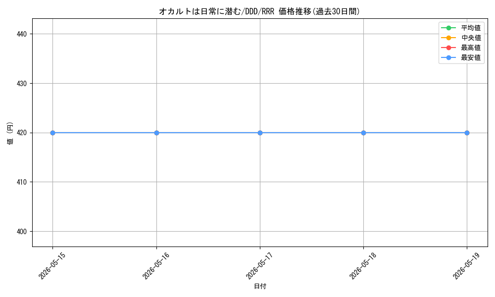 card_520701_series_391478_rarity_557086_graph