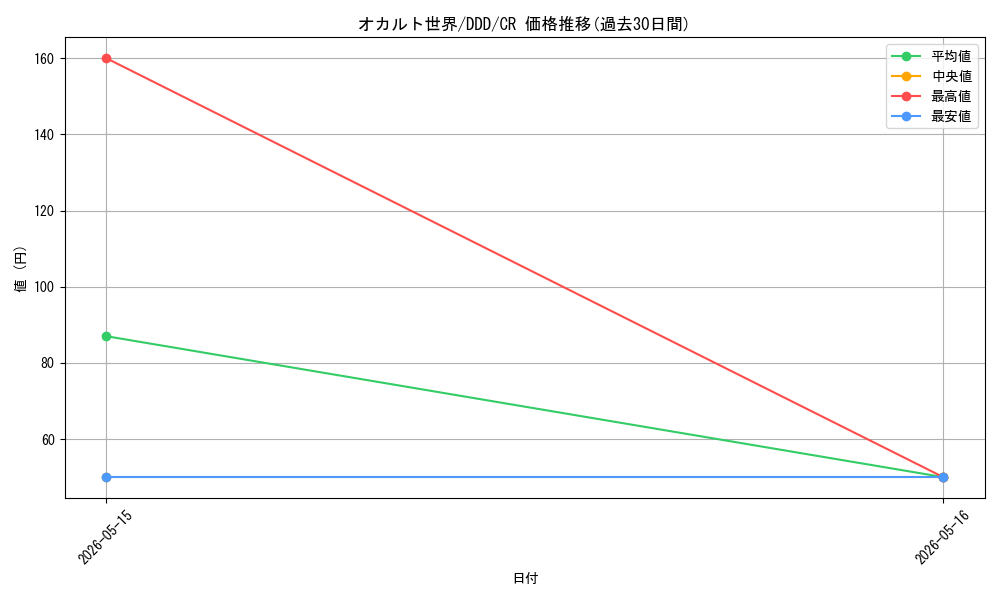 card_520703_series_391478_rarity_557250_graph