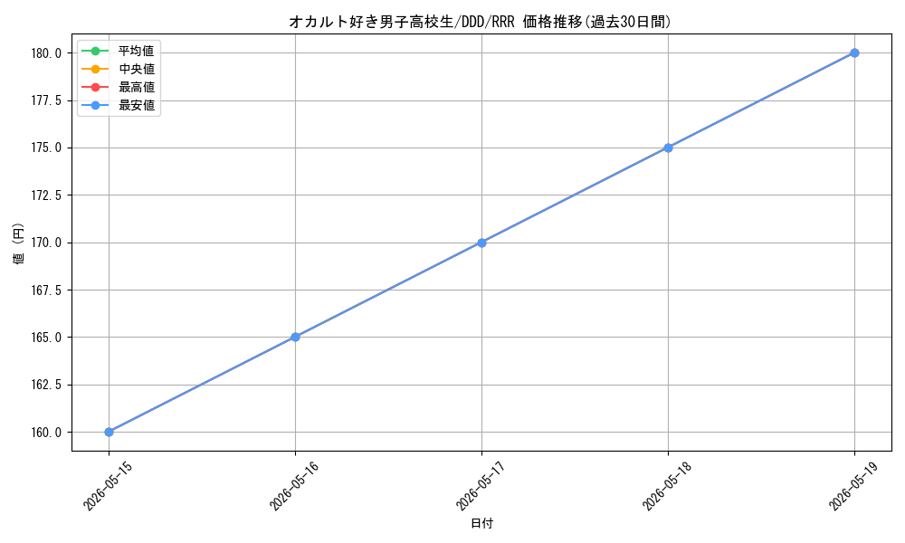 card_520706_series_391478_rarity_557086_graph
