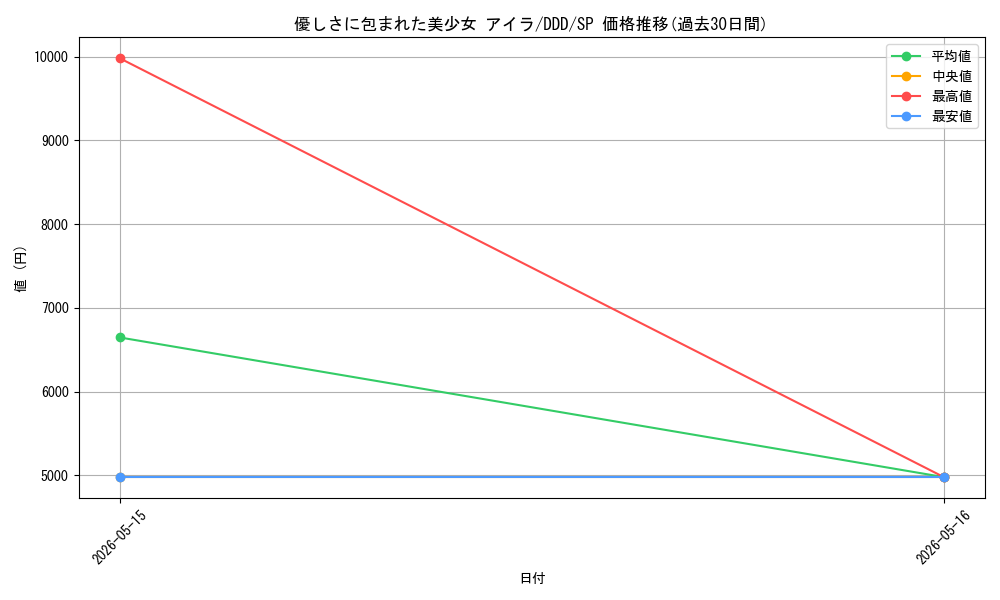 card_520708_series_391478_rarity_557067_graph