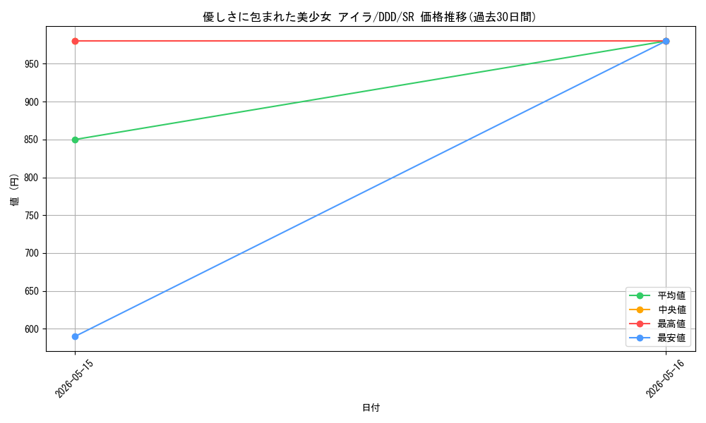 card_520708_series_391478_rarity_557104_graph