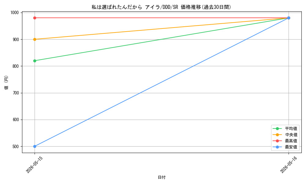 card_520711_series_391478_rarity_557104_graph