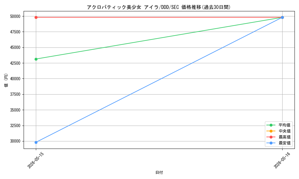 card_520714_series_391478_rarity_559462_graph
