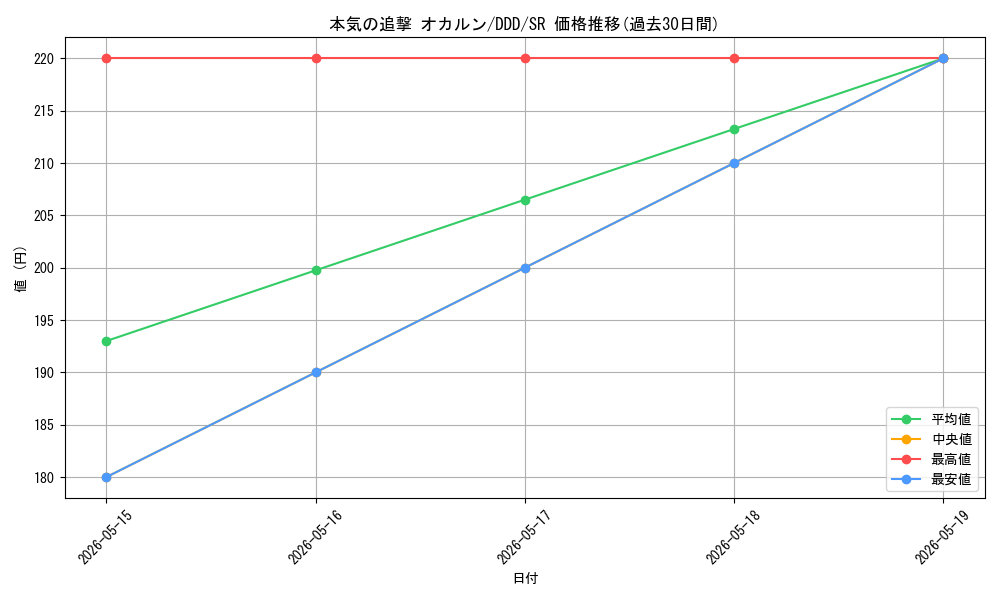card_520732_series_391478_rarity_557104_graph