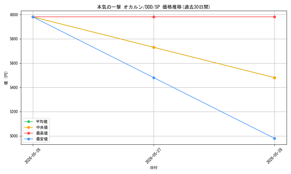 card_520765_series_391478_rarity_557067_graph