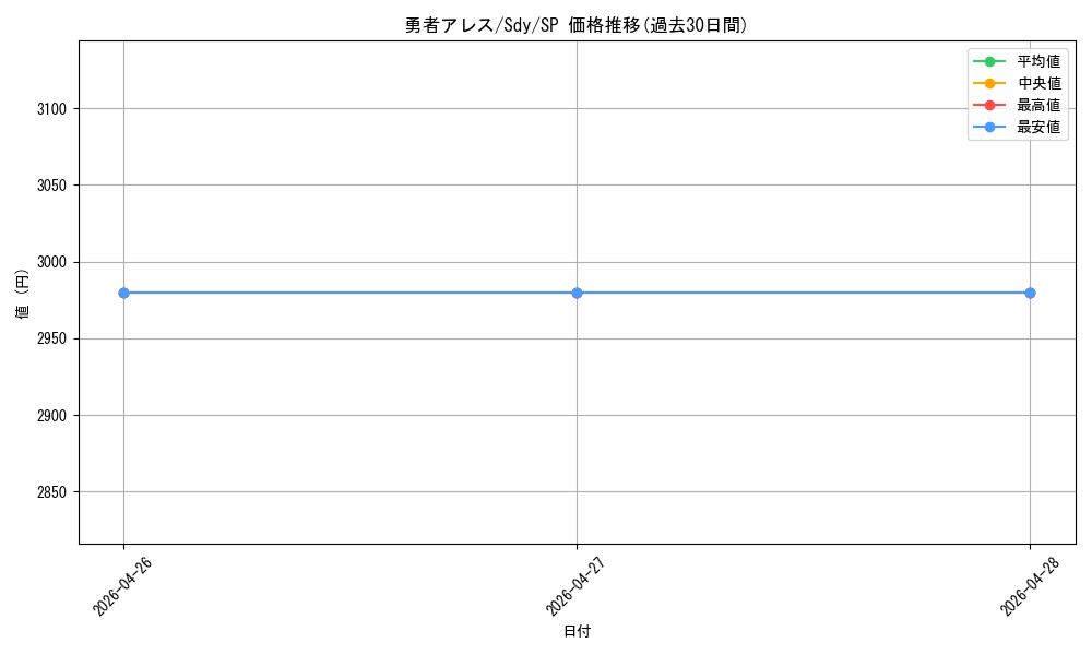 card_521030_series_392020_rarity_557067_graph