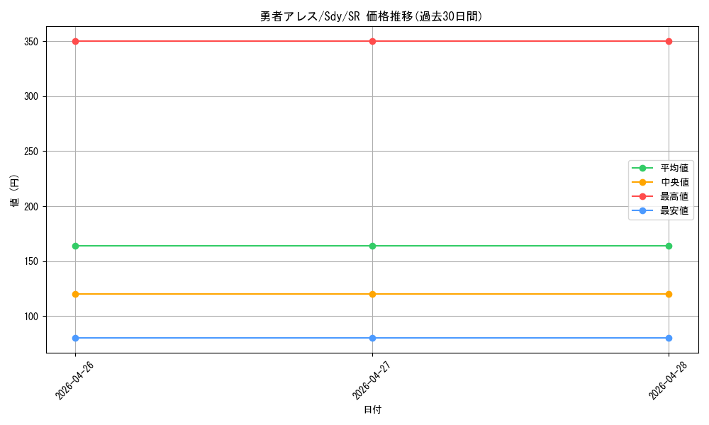 card_521030_series_392020_rarity_557104_graph