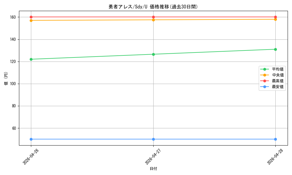 card_521030_series_392020_rarity_557246_graph