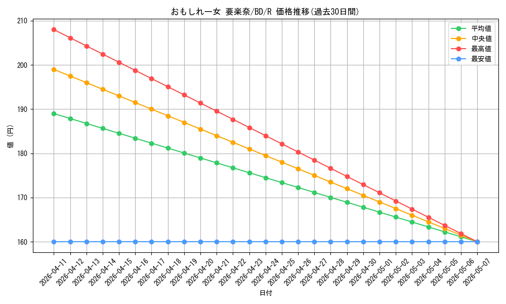 card_521369_series_392309_rarity_557285_graph