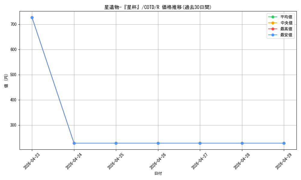 card_5269_series_11997_rarity_62_graph