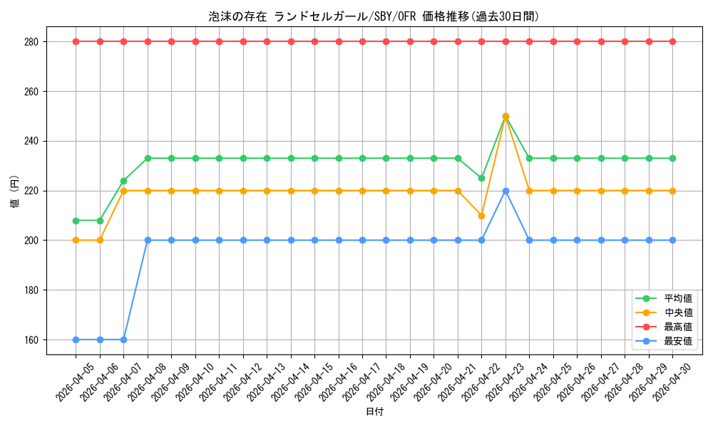 card_527822_series_398852_rarity_569191_graph
