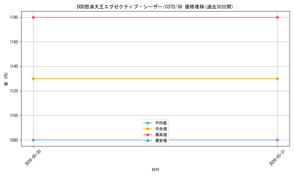 card_5288_series_11997_rarity_3_graph