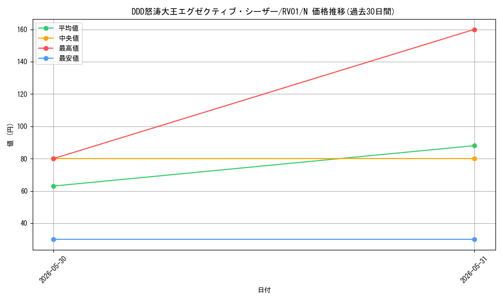 card_5288_series_7680455_rarity_1_graph