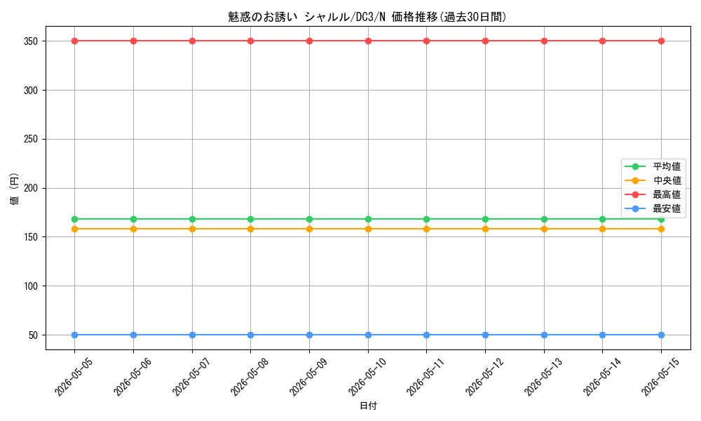 card_531445_series_402709_rarity_559585_graph