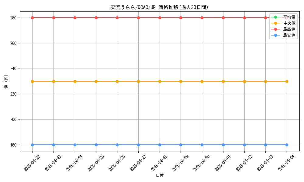card_5417_series_2361_rarity_7_graph