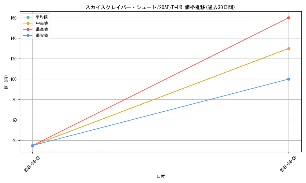 card_5461_series_12519_rarity_495_graph