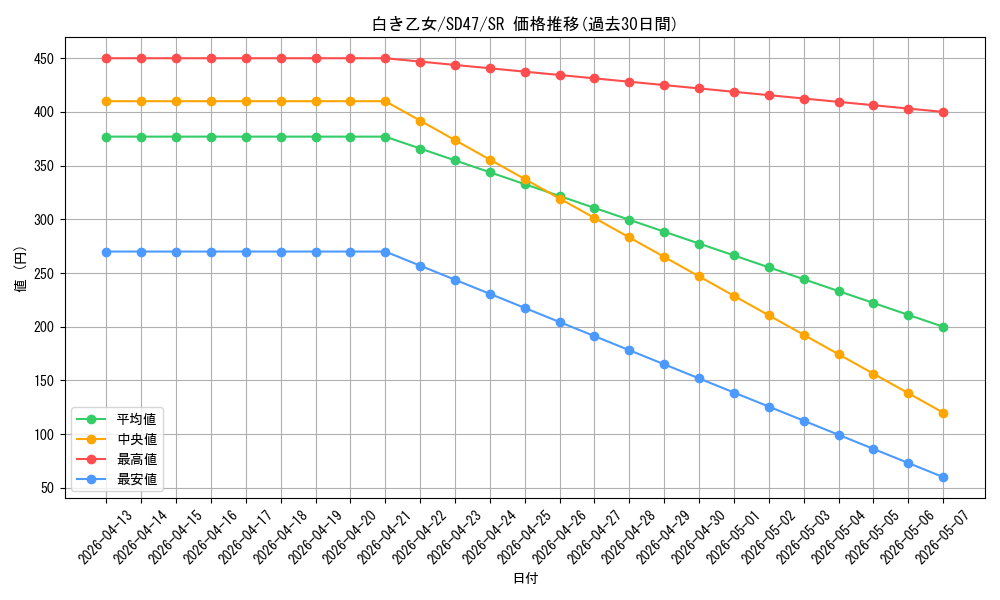 card_553_series_1025_rarity_3_graph