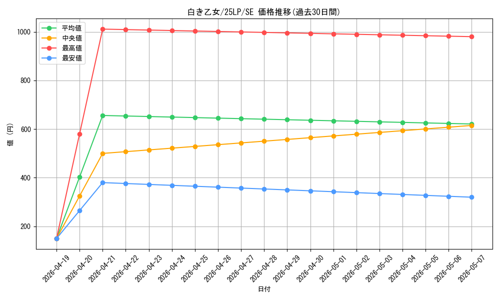 card_553_series_38573_rarity_5_graph