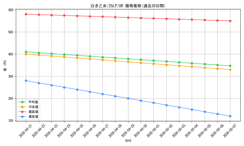 card_553_series_38573_rarity_7_graph