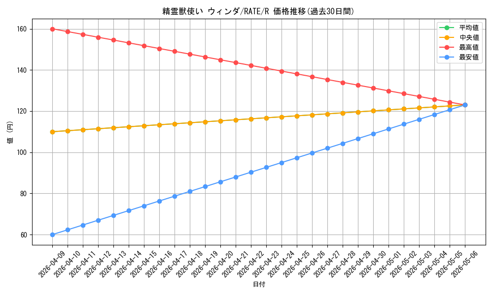 card_5575_series_12766_rarity_62_graph