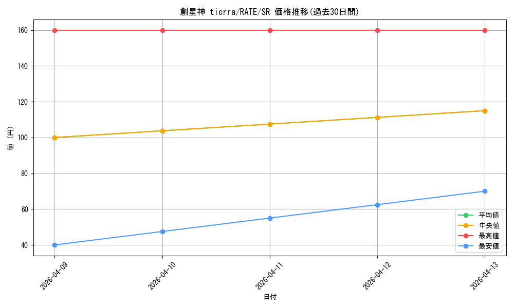 card_5576_series_12766_rarity_3_graph