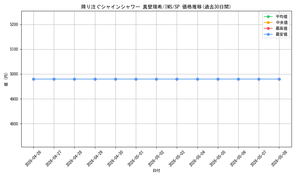 card_558177_series_430132_rarity_557067_graph