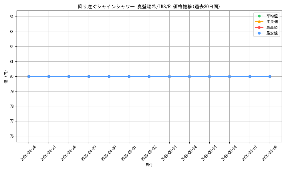 card_558177_series_430132_rarity_557285_graph