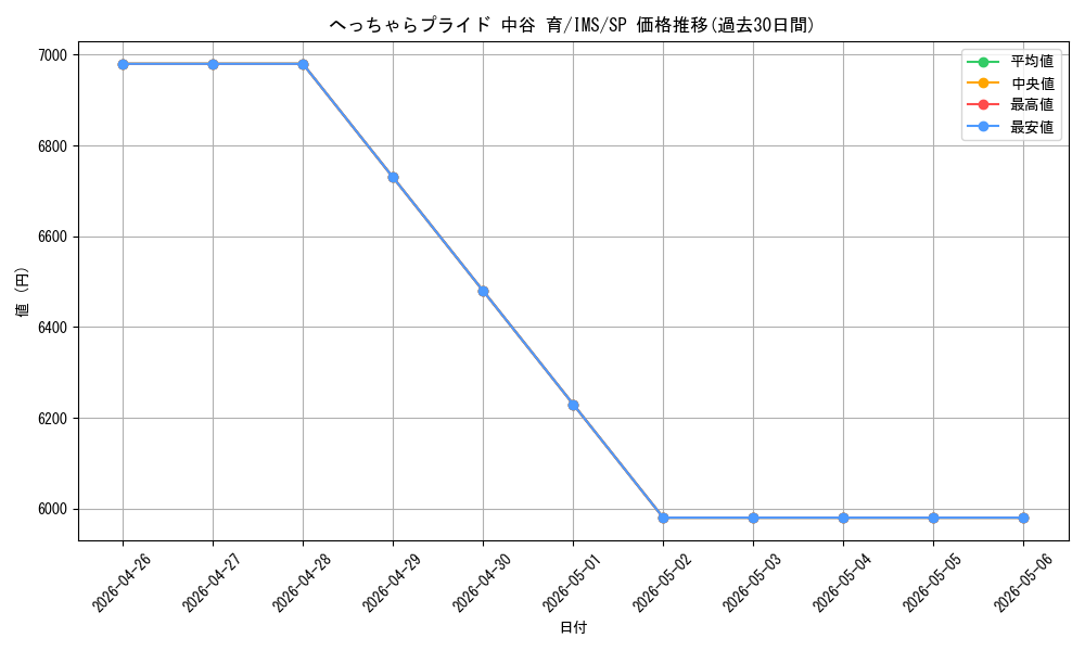 card_558217_series_430132_rarity_557067_graph