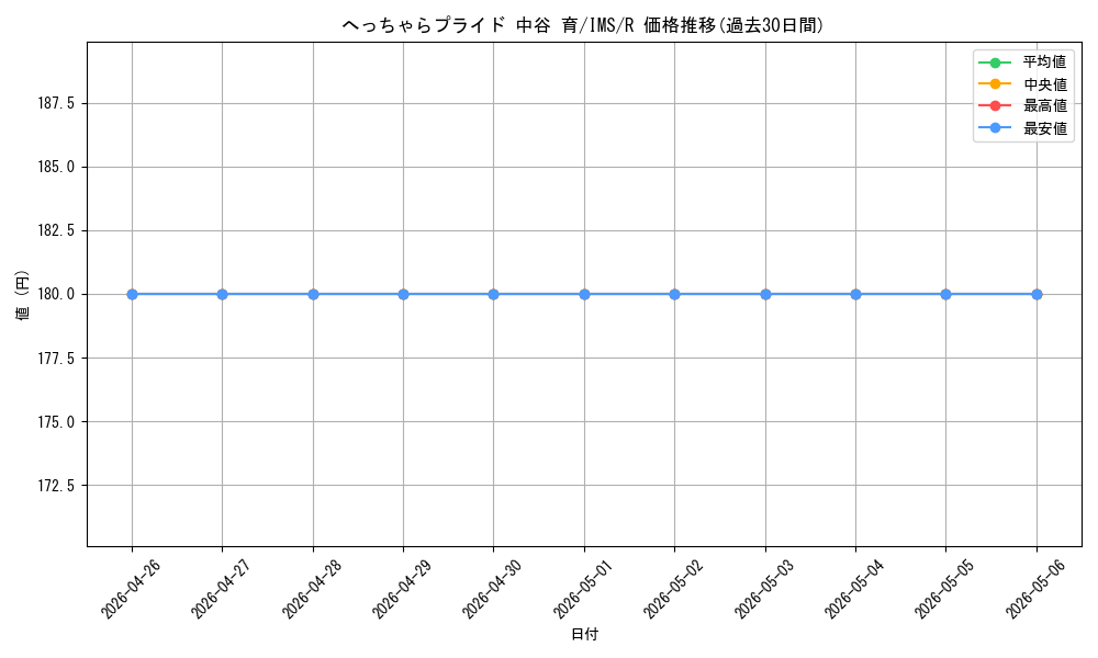 card_558217_series_430132_rarity_557285_graph