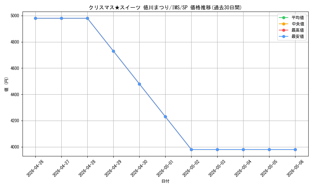 card_558225_series_430132_rarity_557067_graph