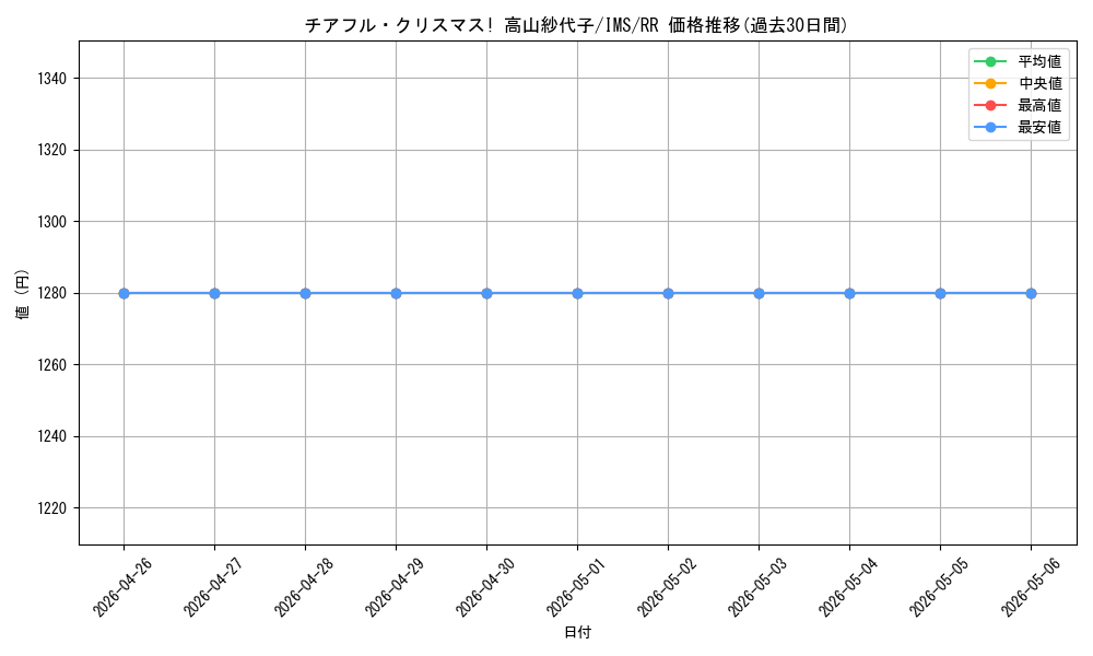 card_558256_series_430132_rarity_557275_graph