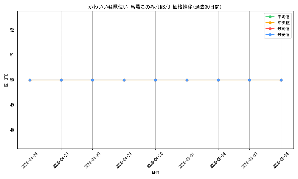 card_558274_series_430132_rarity_557246_graph