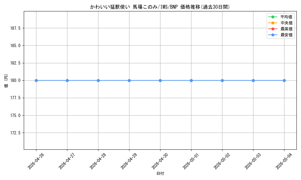 card_558274_series_430132_rarity_562028_graph