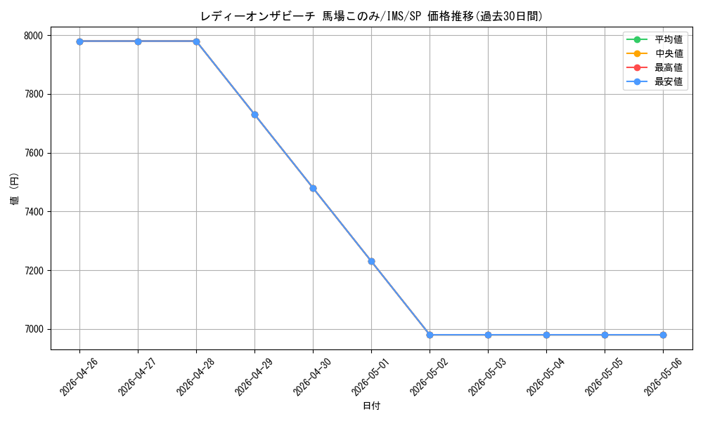 card_558310_series_430132_rarity_557067_graph