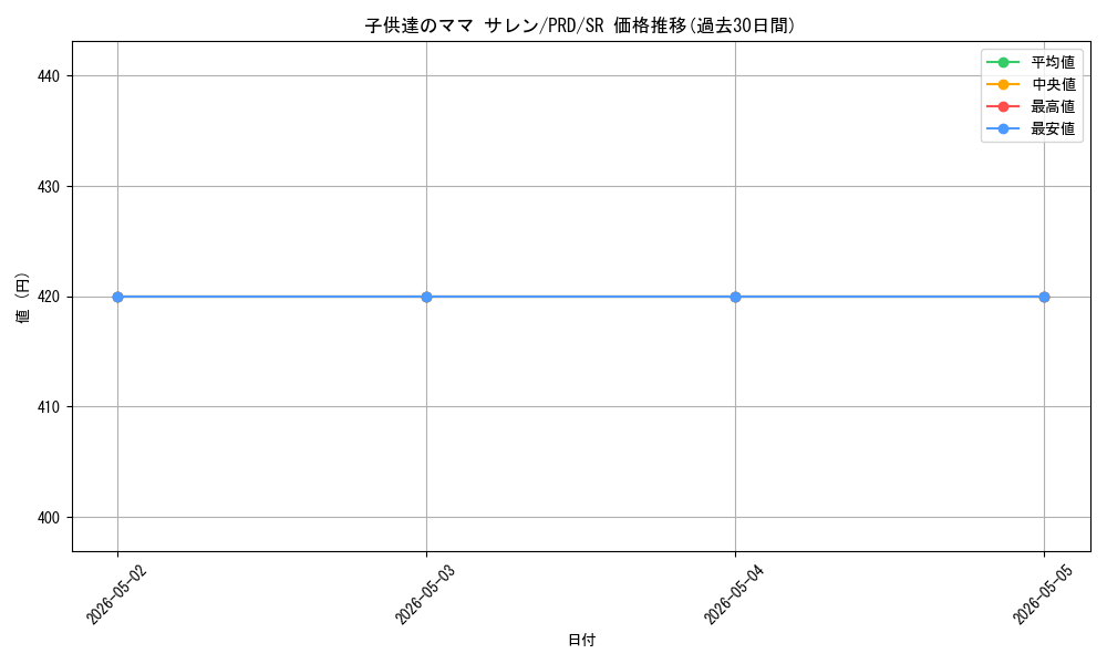 card_565364_series_437498_rarity_557104_graph