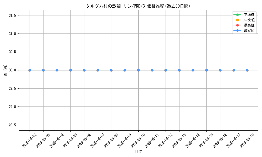 card_565494_series_437498_rarity_557243_graph