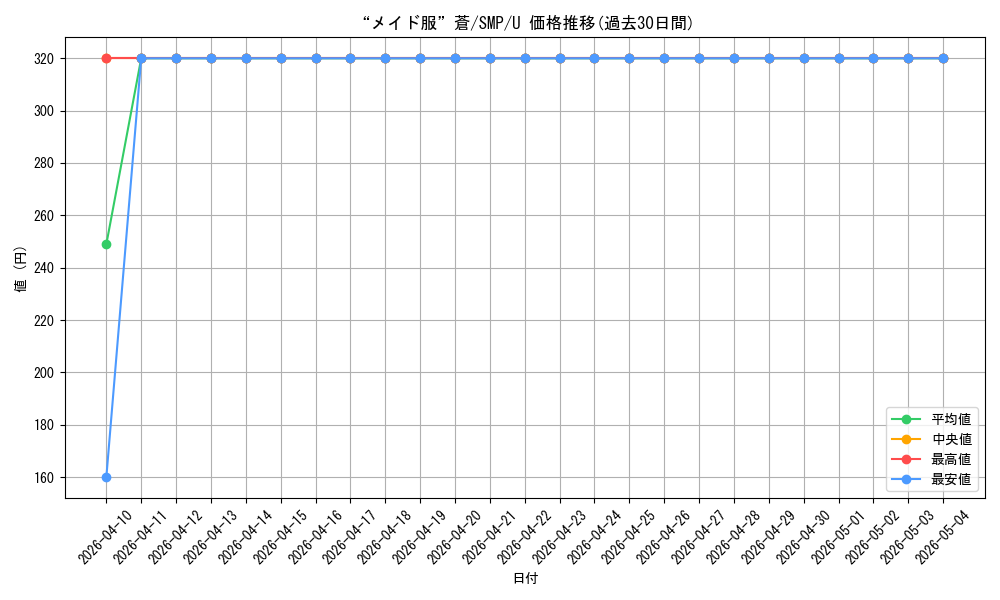 card_566288_series_438422_rarity_557246_graph