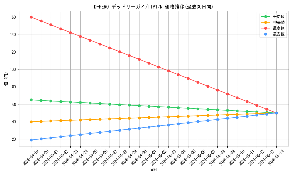 card_5702_series_184_rarity_1_graph