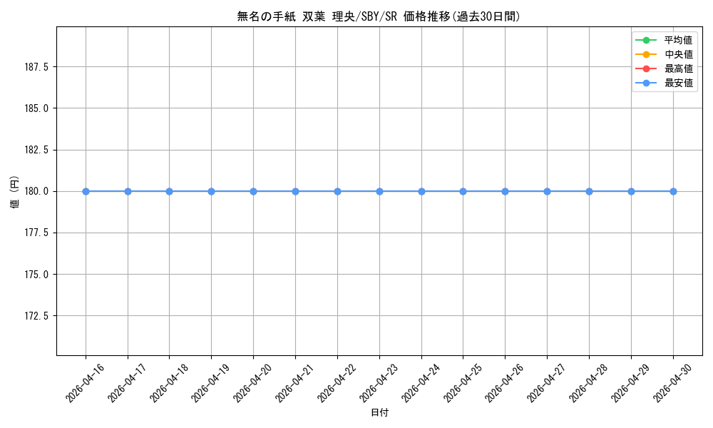 card_572214_series_444527_rarity_557104_graph