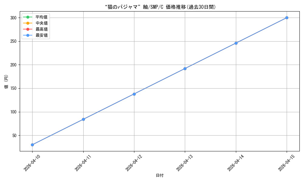 card_573865_series_446288_rarity_557243_graph