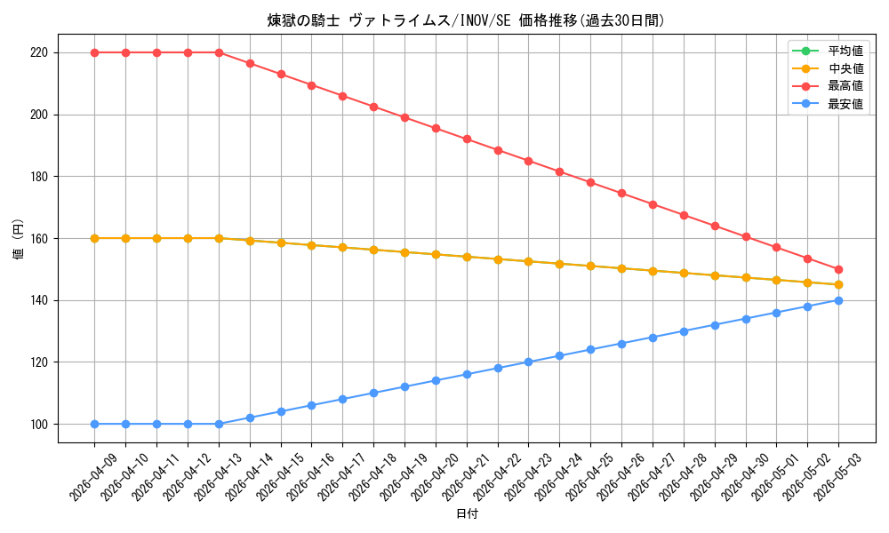 card_5763_series_13153_rarity_5_graph