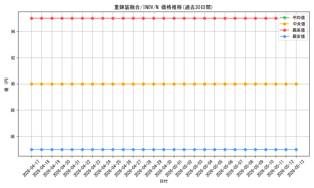 card_5771_series_13153_rarity_1_graph