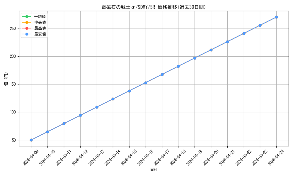 card_5788_series_13324_rarity_3_graph