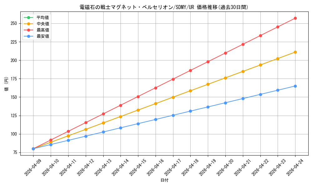card_5800_series_13324_rarity_7_graph