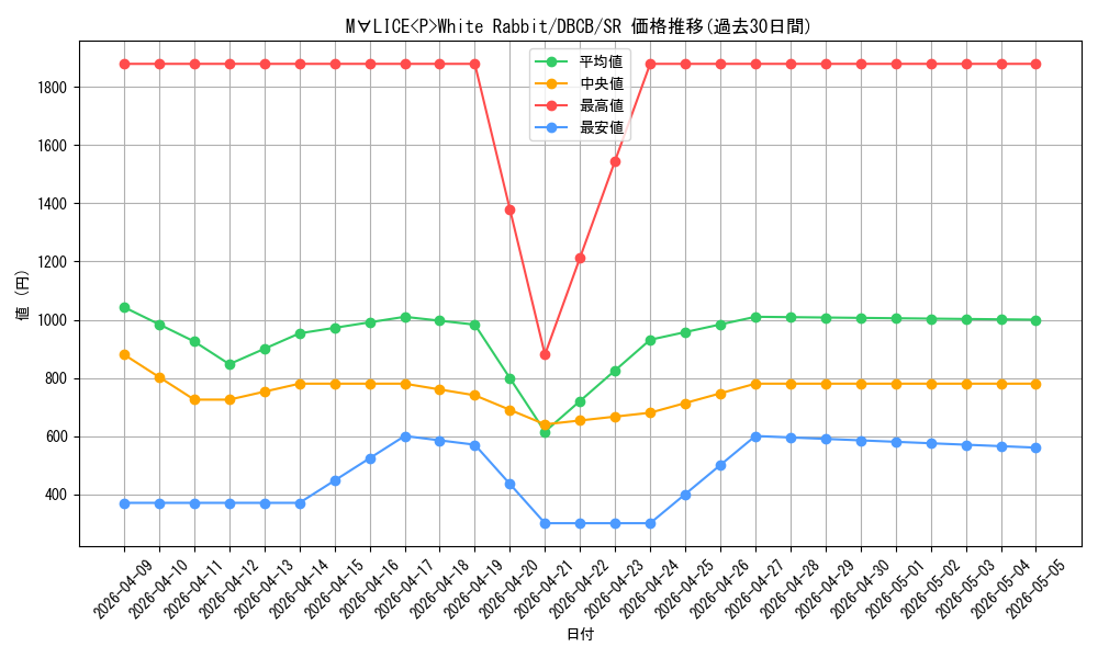 card_580_series_1050_rarity_3_graph