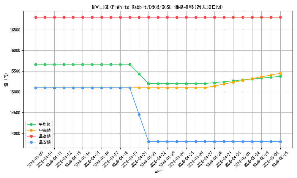 card_580_series_1050_rarity_408_graph
