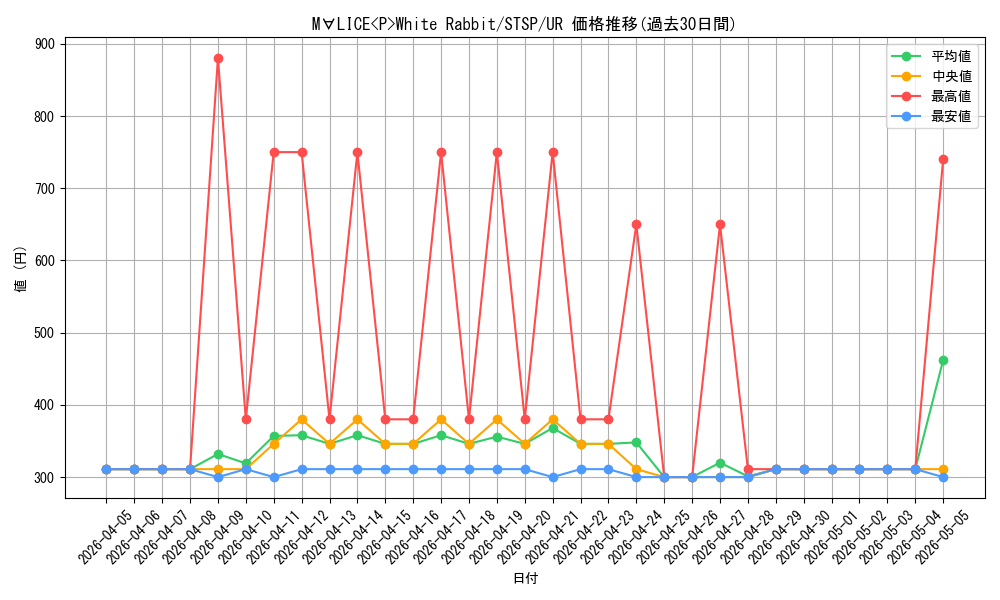 card_580_series_1461394_rarity_7_graph