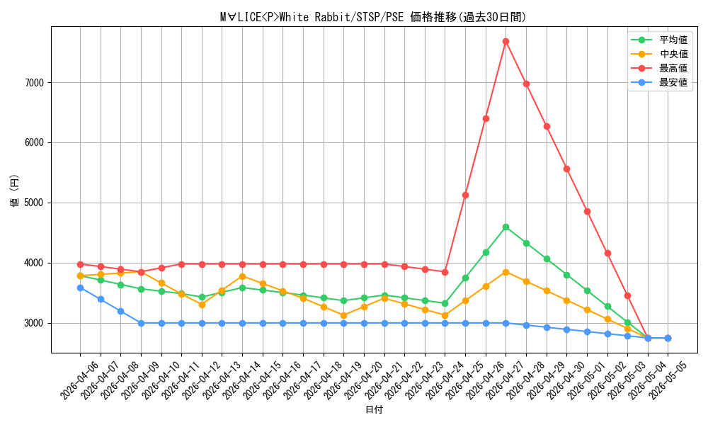 card_580_series_1461394_rarity_8_graph