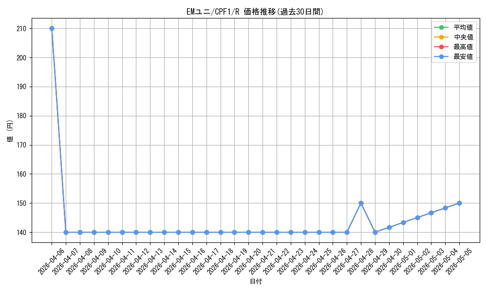 card_5816_series_13380_rarity_62_graph