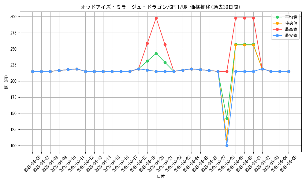 card_5817_series_13380_rarity_7_graph